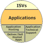 Click for review the Application Services Model